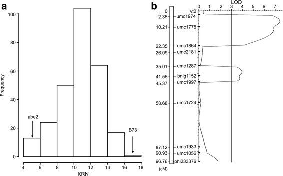 https://cdn.ncbi.nlm.nih.gov/pmc/blobs/ae09/5109822/e28ed4bcd2e8/12864_2016_3240_Fig4_HTML.jpg