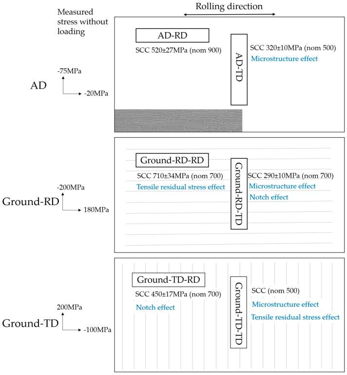 https://cdn.ncbi.nlm.nih.gov/pmc/blobs/ae0a/5503411/9238c464329c/materials-10-00221-g012.jpg