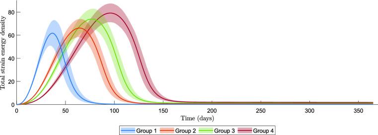 https://cdn.ncbi.nlm.nih.gov/pmc/blobs/ae0b/8595192/b4dbee4ea5f9/10237_2021_1499_Fig6_HTML.jpg