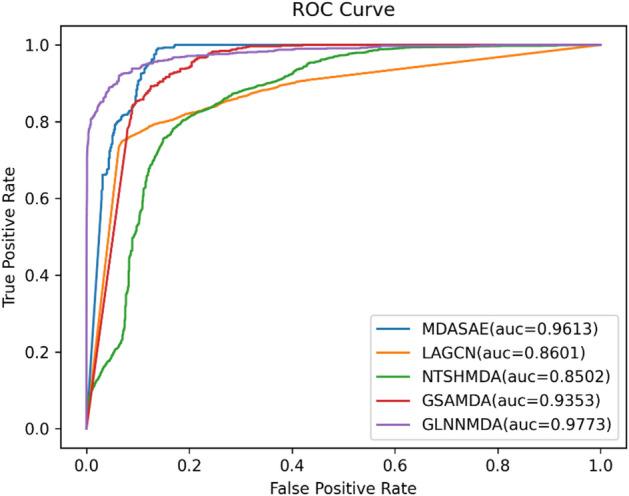 https://cdn.ncbi.nlm.nih.gov/pmc/blobs/ae0c/11379827/d983bc307040/41598_2024_71837_Fig8_HTML.jpg