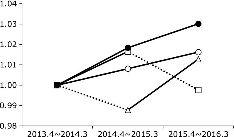 https://cdn.ncbi.nlm.nih.gov/pmc/blobs/ae0c/5990401/745bda8673d6/jcbn17-88f03.jpg