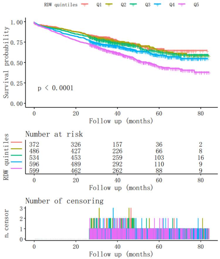 https://cdn.ncbi.nlm.nih.gov/pmc/blobs/ae10/10441634/bd96706cd0c3/IJGM-16-3555-g0002.jpg