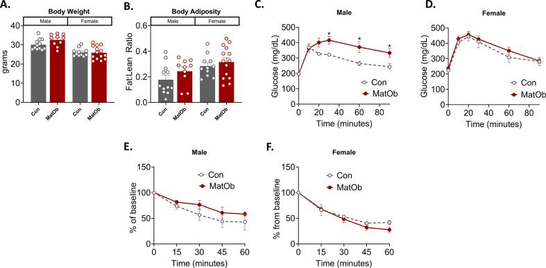 https://cdn.ncbi.nlm.nih.gov/pmc/blobs/ae10/11395717/122d6cda9944/gr8.jpg