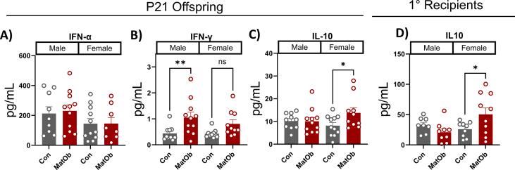 https://cdn.ncbi.nlm.nih.gov/pmc/blobs/ae10/11395717/835fe90a0ea5/gr6.jpg