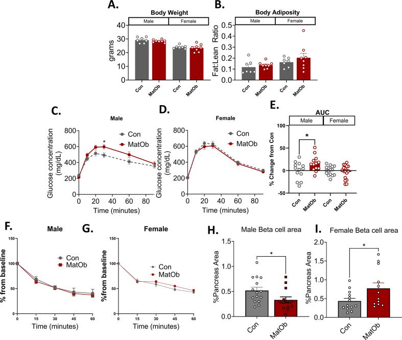 https://cdn.ncbi.nlm.nih.gov/pmc/blobs/ae10/11395717/a5d52b5a6840/gr7.jpg