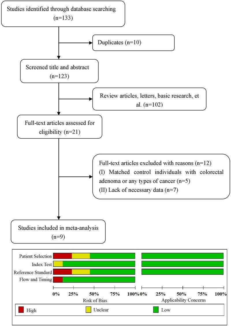 https://cdn.ncbi.nlm.nih.gov/pmc/blobs/ae13/6245680/e1deba35699f/pone.0207039.g001.jpg