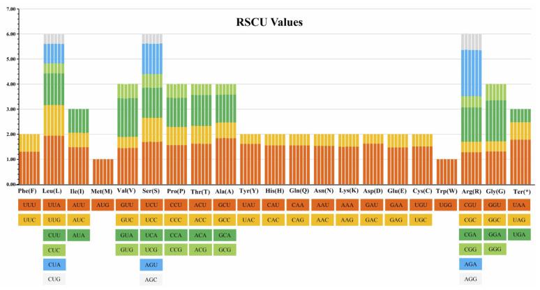 https://cdn.ncbi.nlm.nih.gov/pmc/blobs/ae18/9778009/6c3717387359/genes-13-02404-g004.jpg
