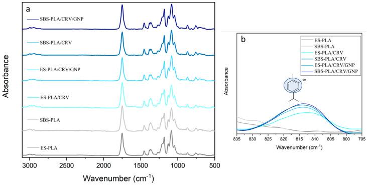 https://cdn.ncbi.nlm.nih.gov/pmc/blobs/ae18/9962789/aeaf7ec69fbd/molecules-28-01967-g005.jpg