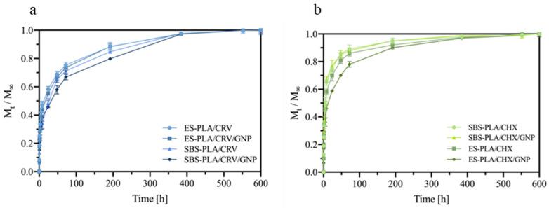 https://cdn.ncbi.nlm.nih.gov/pmc/blobs/ae18/9962789/cf0e7cba32ee/molecules-28-01967-g010.jpg