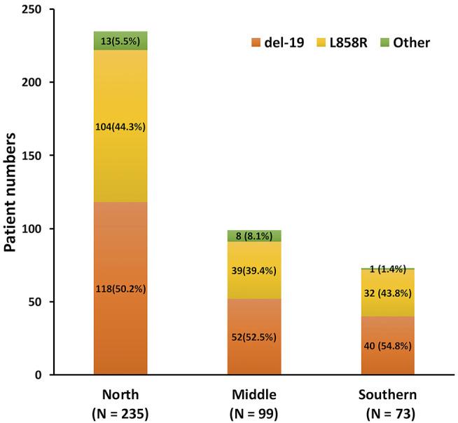 https://cdn.ncbi.nlm.nih.gov/pmc/blobs/ae19/7498675/944a69c64a8f/fonc-10-01481-g0002.jpg