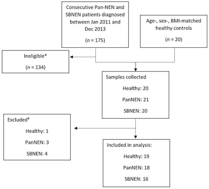 https://cdn.ncbi.nlm.nih.gov/pmc/blobs/ae19/7864182/5425e405b75a/cancers-13-00374-g001.jpg