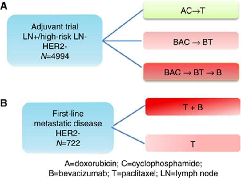 https://cdn.ncbi.nlm.nih.gov/pmc/blobs/ae1b/4453857/bc328d685873/bjc2014430f1.jpg