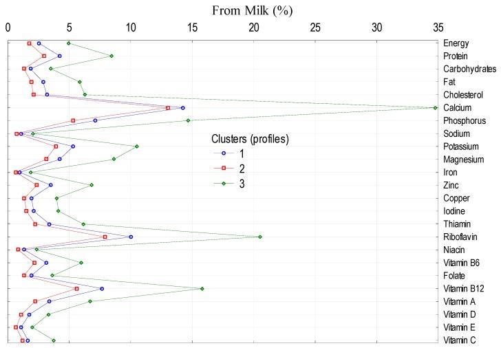 https://cdn.ncbi.nlm.nih.gov/pmc/blobs/ae1c/6723869/94dfae182d16/nutrients-11-01771-g001.jpg
