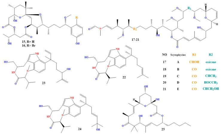 https://cdn.ncbi.nlm.nih.gov/pmc/blobs/ae1e/10535532/7960fe2e905b/toxins-15-00582-g004.jpg