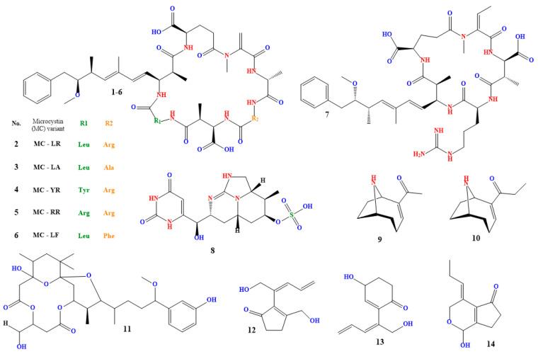 https://cdn.ncbi.nlm.nih.gov/pmc/blobs/ae1e/10535532/86c913803cf8/toxins-15-00582-g003.jpg