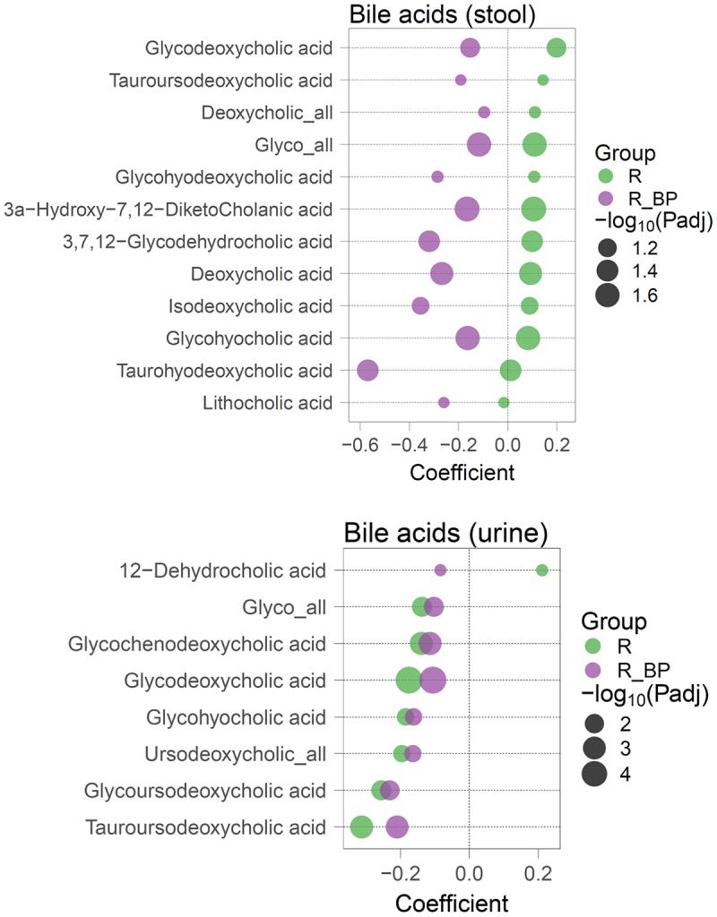 https://cdn.ncbi.nlm.nih.gov/pmc/blobs/ae1f/10190197/6b28503dd1bd/KGMI_A_2208501_F0002_OC.jpg