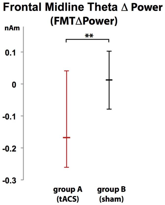 https://cdn.ncbi.nlm.nih.gov/pmc/blobs/ae1f/4858529/3a9e7845db7e/fncel-10-00120-g0006.jpg