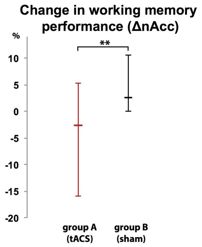 https://cdn.ncbi.nlm.nih.gov/pmc/blobs/ae1f/4858529/c5ba5ba5f902/fncel-10-00120-g0007.jpg