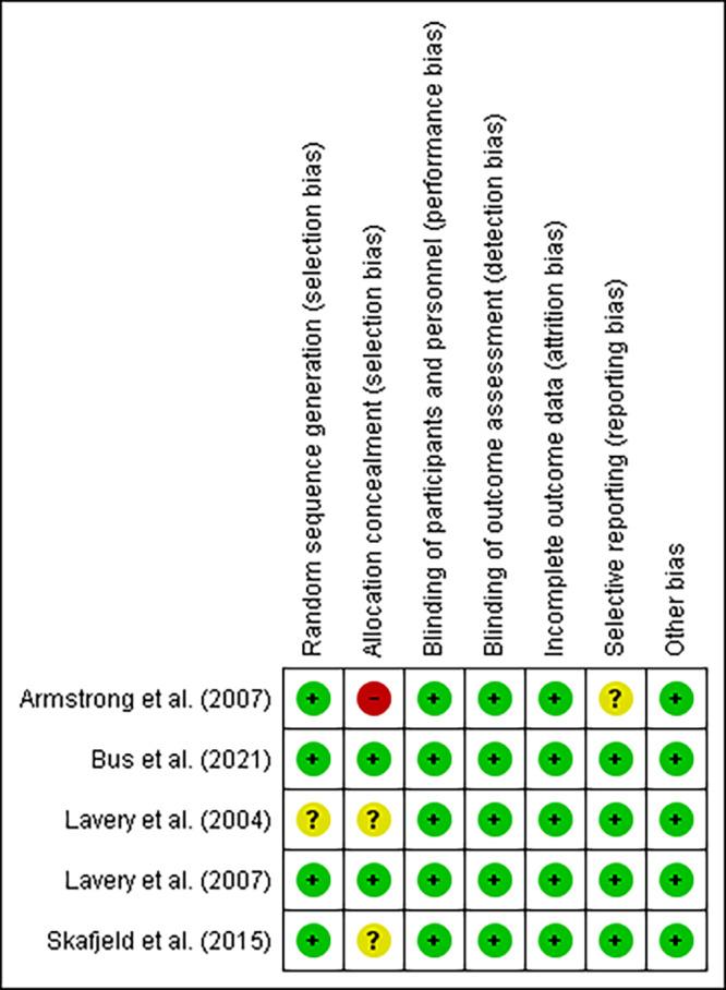 https://cdn.ncbi.nlm.nih.gov/pmc/blobs/ae1f/9109465/d128d6cea20f/1518-8345-rlae-30-e3567-gf5.jpg