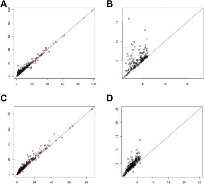 https://cdn.ncbi.nlm.nih.gov/pmc/blobs/ae20/1762343/544ff6298996/pone.0000088.g005.jpg
