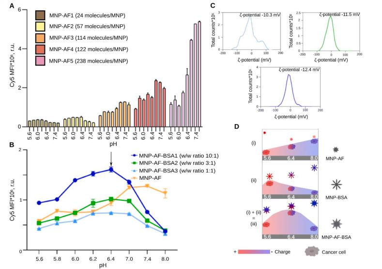 https://cdn.ncbi.nlm.nih.gov/pmc/blobs/ae22/11296017/8dacb8484a98/gr4.jpg