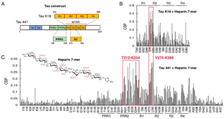 https://cdn.ncbi.nlm.nih.gov/pmc/blobs/ae22/9687896/4f884671e4ba/biomolecules-12-01573-g001.jpg