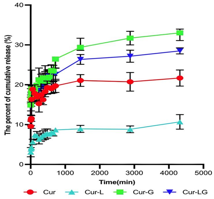https://cdn.ncbi.nlm.nih.gov/pmc/blobs/ae25/11431562/2ee970cfe4c0/gels-10-00596-g002.jpg