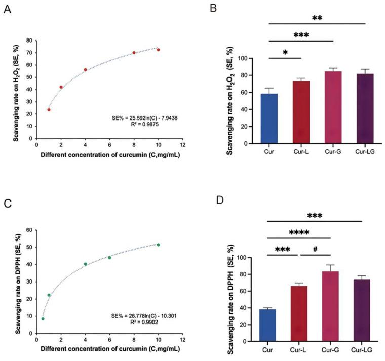 https://cdn.ncbi.nlm.nih.gov/pmc/blobs/ae25/11431562/612f618eb16c/gels-10-00596-g001.jpg