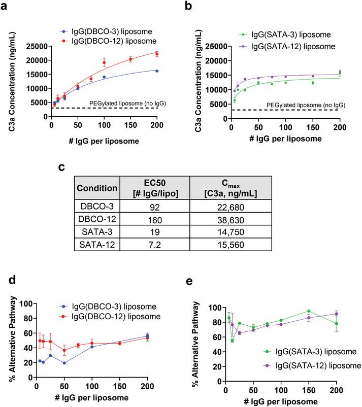 https://cdn.ncbi.nlm.nih.gov/pmc/blobs/ae26/11795710/c75190eec030/ADMA-37-2409945-g002.jpg