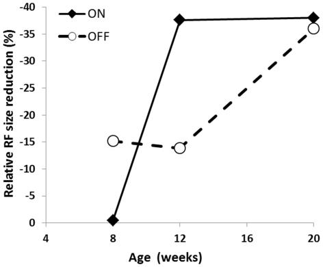 https://cdn.ncbi.nlm.nih.gov/pmc/blobs/ae27/3260298/3c63ce05246e/pone.0030343.g001.jpg