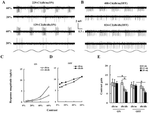 https://cdn.ncbi.nlm.nih.gov/pmc/blobs/ae27/3260298/a0b0fc512a13/pone.0030343.g003.jpg