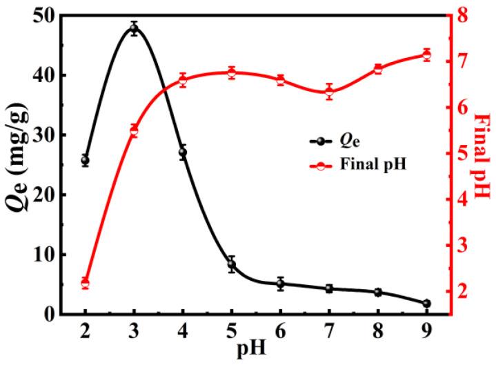 https://cdn.ncbi.nlm.nih.gov/pmc/blobs/ae28/9784745/38246aba55e9/polymers-14-05417-g003.jpg