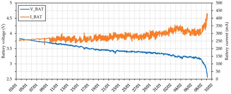 https://cdn.ncbi.nlm.nih.gov/pmc/blobs/ae2a/10674217/2238dff26d3f/sensors-23-09285-g009.jpg