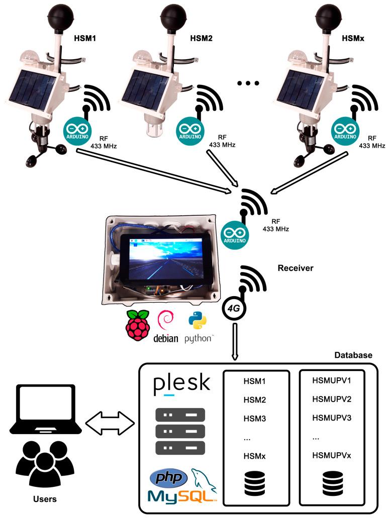 https://cdn.ncbi.nlm.nih.gov/pmc/blobs/ae2a/10674217/5d1419685e5d/sensors-23-09285-g001.jpg