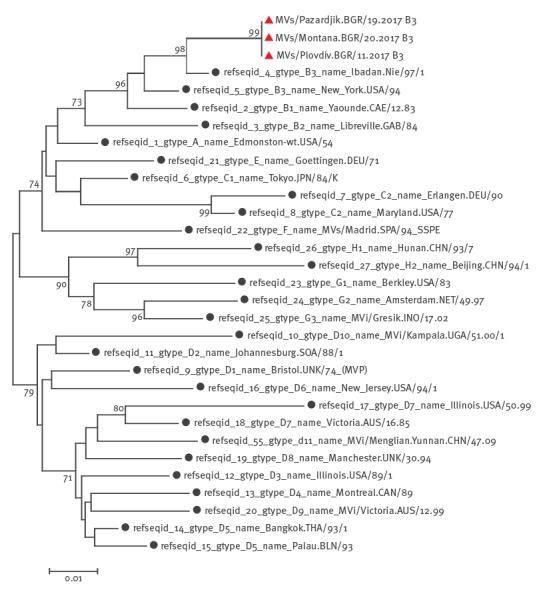 https://cdn.ncbi.nlm.nih.gov/pmc/blobs/ae2b/5685209/14366c39ca56/eurosurv-22-30611-f3.jpg