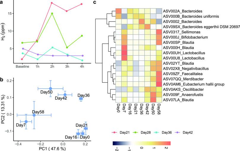 https://cdn.ncbi.nlm.nih.gov/pmc/blobs/ae2b/9040862/7ca337e3ac31/mbio.03801-21-f003.jpg