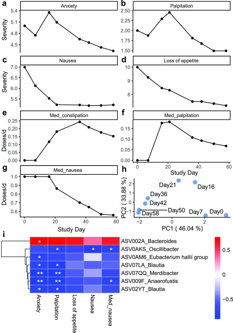 https://cdn.ncbi.nlm.nih.gov/pmc/blobs/ae2b/9040862/ee6848aeddb1/mbio.03801-21-f004.jpg