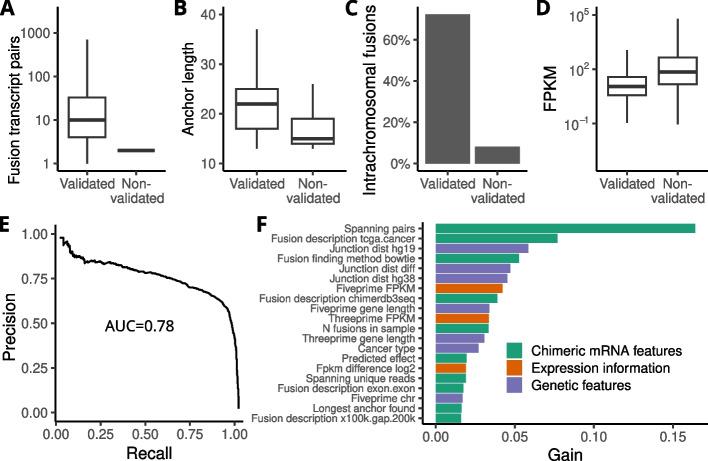 https://cdn.ncbi.nlm.nih.gov/pmc/blobs/ae2c/10726539/10114619eaae/12864_2023_9889_Fig3_HTML.jpg