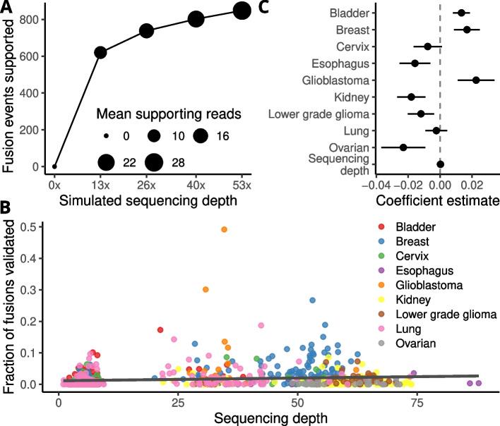 https://cdn.ncbi.nlm.nih.gov/pmc/blobs/ae2c/10726539/3d92734d1a1e/12864_2023_9889_Fig2_HTML.jpg