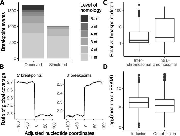 https://cdn.ncbi.nlm.nih.gov/pmc/blobs/ae2c/10726539/abf89b9799bf/12864_2023_9889_Fig5_HTML.jpg