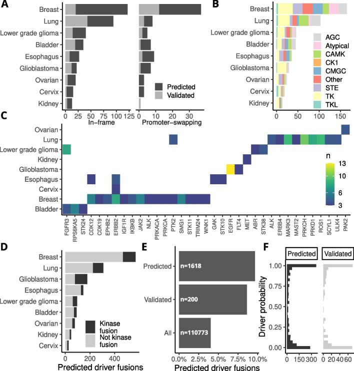 https://cdn.ncbi.nlm.nih.gov/pmc/blobs/ae2c/10726539/b9e7b8bb45f5/12864_2023_9889_Fig6_HTML.jpg