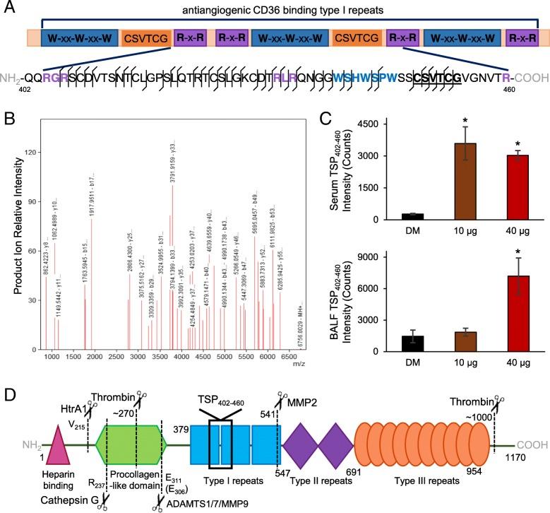 https://cdn.ncbi.nlm.nih.gov/pmc/blobs/ae30/6542040/b50ef995c64a/12989_2019_304_Fig4_HTML.jpg