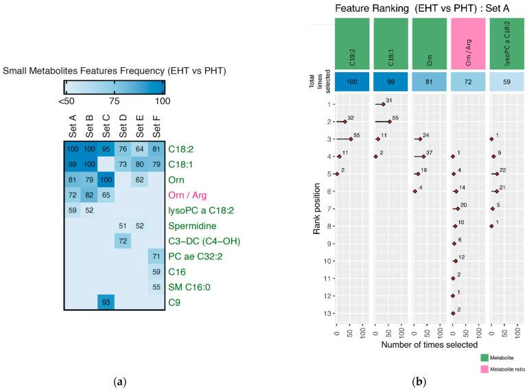 https://cdn.ncbi.nlm.nih.gov/pmc/blobs/ae30/9416693/6156039ffd93/metabolites-12-00755-g003.jpg