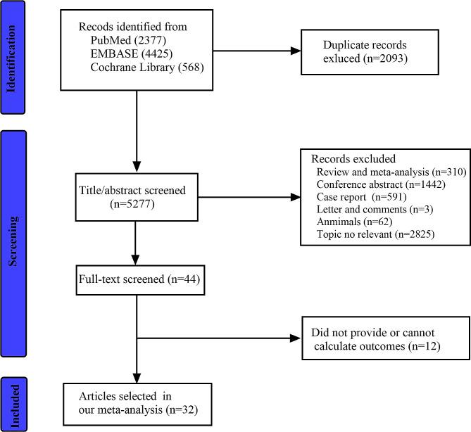 https://cdn.ncbi.nlm.nih.gov/pmc/blobs/ae31/10777509/9287da07c258/12871_2023_2400_Fig1_HTML.jpg