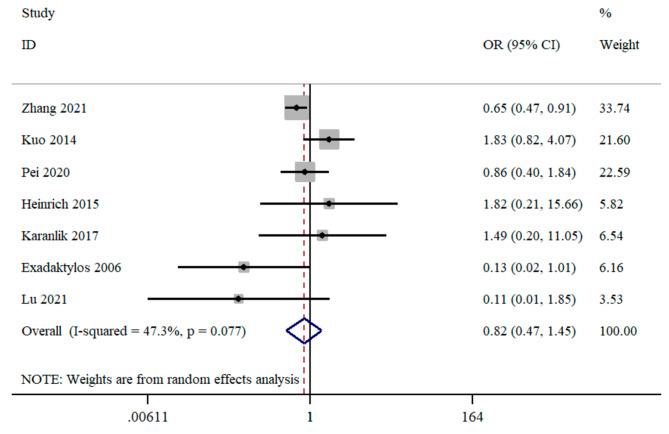 https://cdn.ncbi.nlm.nih.gov/pmc/blobs/ae31/10777509/acb848d9e3b4/12871_2023_2400_Fig3_HTML.jpg