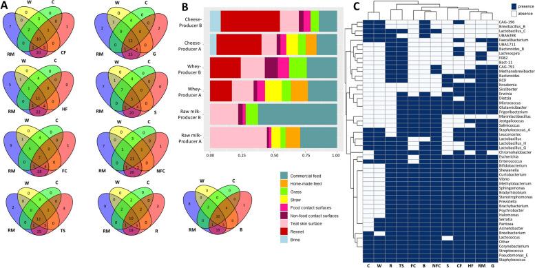 https://cdn.ncbi.nlm.nih.gov/pmc/blobs/ae31/11662609/c2c00154e497/40168_2024_1980_Fig3_HTML.jpg