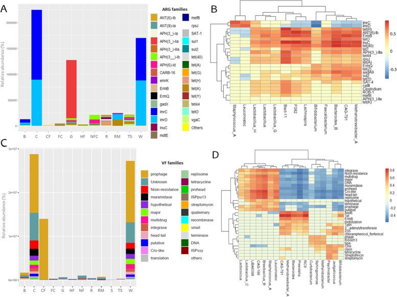 https://cdn.ncbi.nlm.nih.gov/pmc/blobs/ae31/11662609/f22a56de8578/40168_2024_1980_Fig5_HTML.jpg