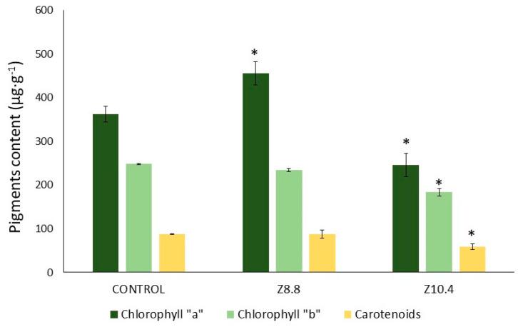 https://cdn.ncbi.nlm.nih.gov/pmc/blobs/ae31/11677312/463ade9ea82f/plants-13-03585-g005.jpg