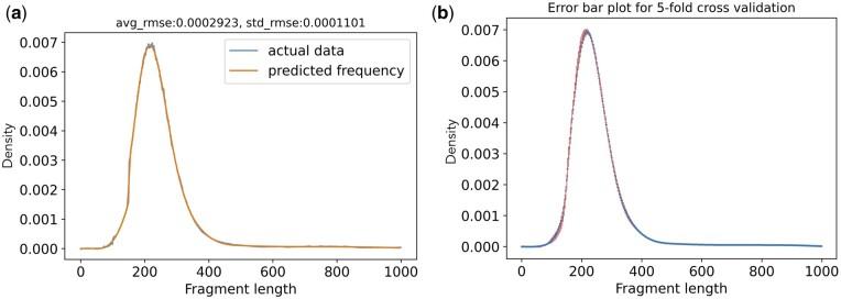 https://cdn.ncbi.nlm.nih.gov/pmc/blobs/ae32/11256924/7db6d4d3d45e/btae207f2.jpg