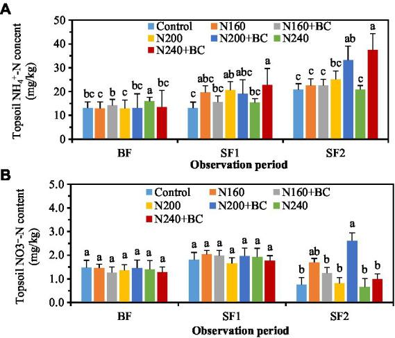 https://cdn.ncbi.nlm.nih.gov/pmc/blobs/ae33/10214156/5ce2acfd4752/fmicb-14-1174805-g005.jpg